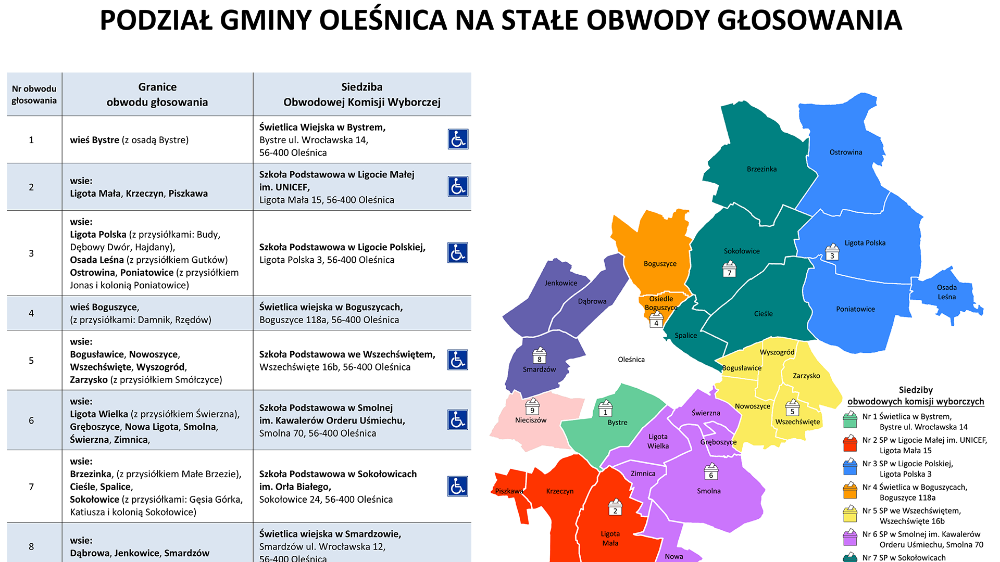 Nowy podział Gminy Oleśnica na obwody głosowania - grafika przedstawiająca podział gminy Oleśnica na stałe obwody głosowania
